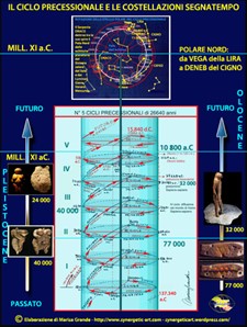 La metamorfosi dell’archetipo “Grande Madre” - Corriere Salentino
