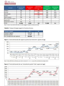 Report Covid Asl, boom di contagi. Allarme a Lecce, Cavallino, Gallipoli, Lizzanello, Nardò e Squinzano - Corriere Salentino