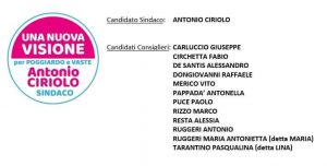 Poggiardo, la sfida tra Antonio Ciriolo, appoggiato dall’area dell’assessore Leo ed elogiato dall’ex sindaco Astore, e Cecilia Toma. Ecco i nomi delle due liste - Corriere Salentino