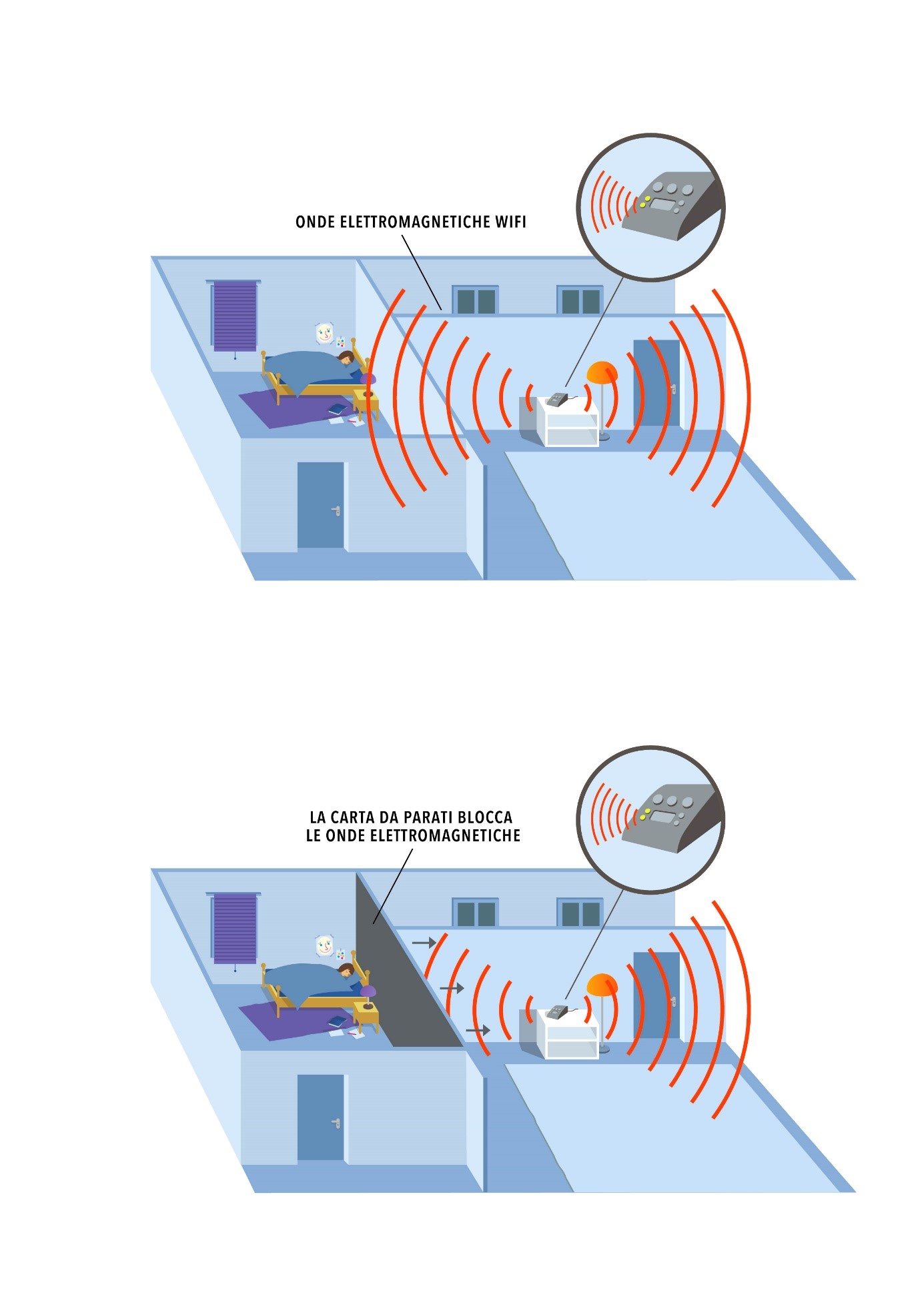 Elettrosmog: come proteggere la nostra salute e quella dei nostri figli - Corriere Salentino