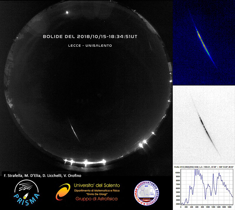 Università del Salento, Professor Vincenzo Orofino: “Indispensabile studiare asteroidi e comete per valutare le probabilità di impatto” - Corriere Salentino