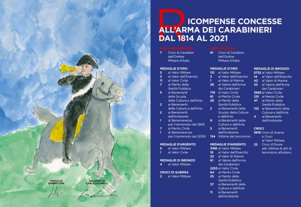 Carabinieri, nel calendario 2022 dell'Arma scritti di Lucarelli e opere di Chia - Corriere Salentino