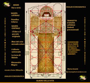 Alla scoperta del Salento: La Cattedrale di Otranto, simboli precessionali - Corriere Salentino