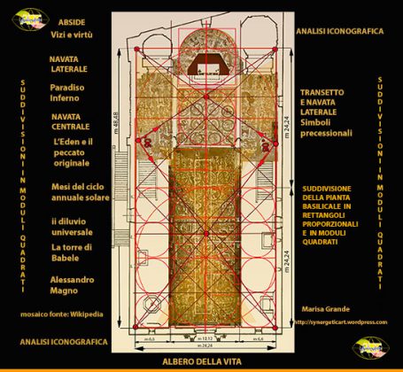 Alla scoperta del Salento: La Cattedrale di Otranto, simboli precessionali - Corriere Salentino