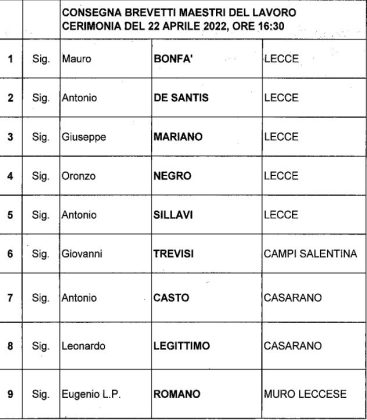 Consegnate in Prefettura a Lecce le Stelle al Merito del Lavoro 2020 e 2021 - Corriere Salentino