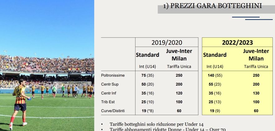 Abbonamenti: obiettivo 25mila. Ecco tutte le novità. Nuove maglie: eleganza e sobrietà - Corriere Salentino