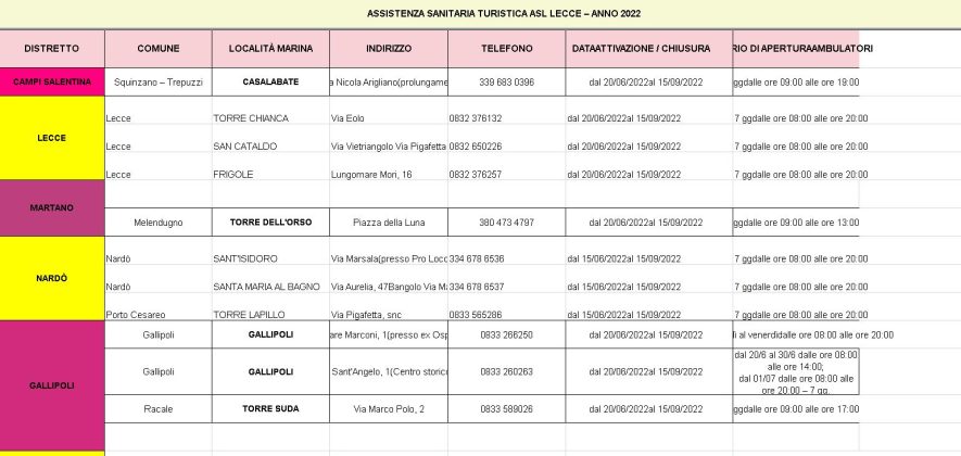 Assistenza sanitaria e pronto soccorso nelle marine per i turisti: ecco i punti previsti quest’estate - Corriere Salentino
