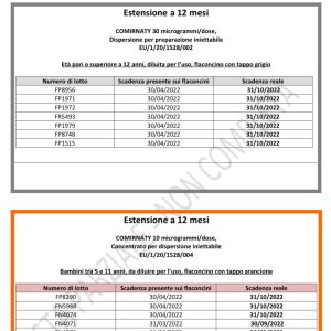 In arrivo i vaccini più efficaci su omicron, ma si prolungano le scadenze di quelli scaduti. Fedele: “È ormai endemia” - Corriere Salentino