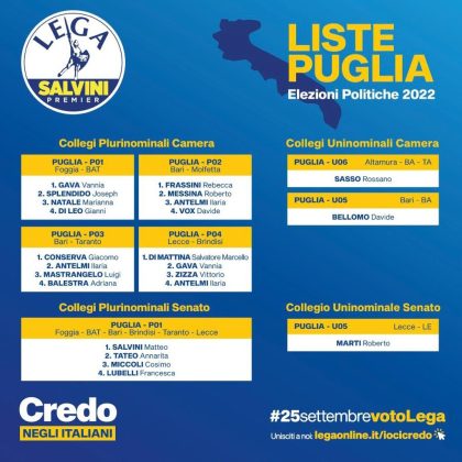 L’imprenditore leghista Di Mattina, assessore a Gallipoli, capolista nel plurinominale alla Camera. Confermato l’uninominale per Marti - Corriere Salentino