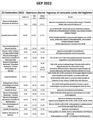 Giornate Europee del Patrimonio, ricco il cartellone di eventi in Puglia - Corriere Salentino