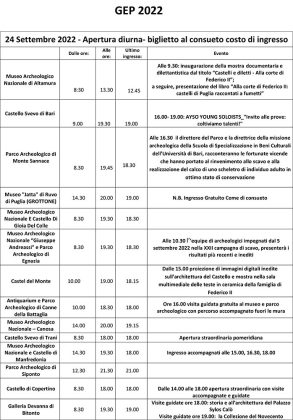 Giornate Europee del Patrimonio, ricco il cartellone di eventi in Puglia - Corriere Salentino
