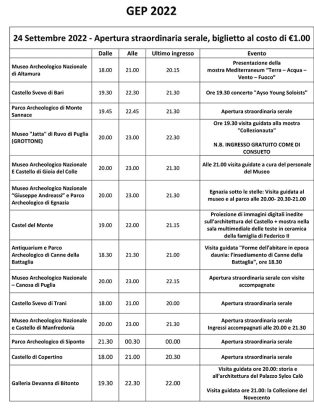 Giornate Europee del Patrimonio, ricco il cartellone di eventi in Puglia - Corriere Salentino