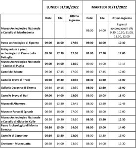 Nel lungo ponte di Ognissanti la cultura pugliese è pronta a sedurre gli occhi del pubblico - Corriere Salentino