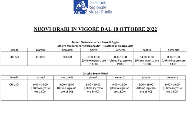 Musei, Castelli e Parchi Archeologici di Puglia ampliano gli orari di apertura - Corriere Salentino