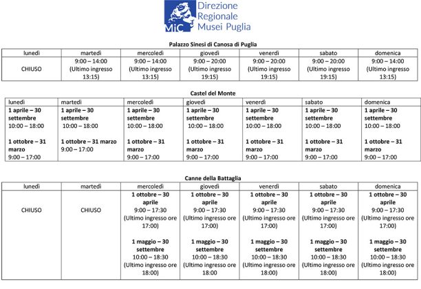 Musei, Castelli e Parchi Archeologici di Puglia ampliano gli orari di apertura - Corriere Salentino