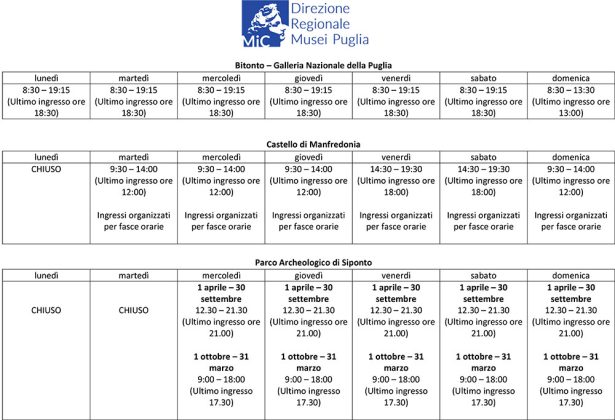 Musei, Castelli e Parchi Archeologici di Puglia ampliano gli orari di apertura - Corriere Salentino