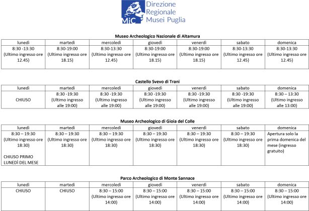 Musei, Castelli e Parchi Archeologici di Puglia ampliano gli orari di apertura - Corriere Salentino