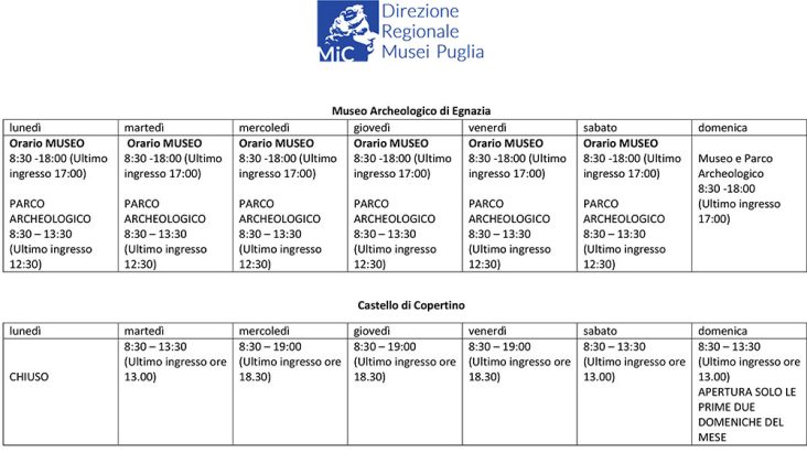 Musei, Castelli e Parchi Archeologici di Puglia ampliano gli orari di apertura - Corriere Salentino