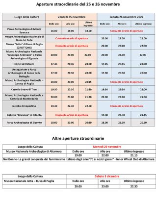 Musei, Castelli e Parchi archeologici anche di sera - Corriere Salentino