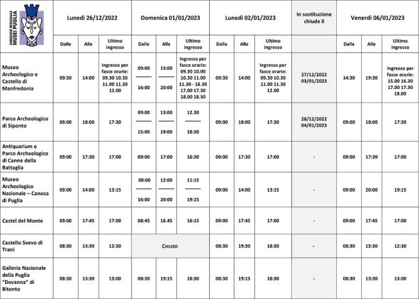 Natale con i tuoi, Santo Stefano, Capodanno e l'Epifania al Museo - Corriere Salentino
