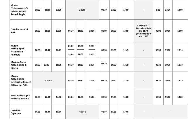 Natale con i tuoi, Santo Stefano, Capodanno e l'Epifania al Museo - Corriere Salentino