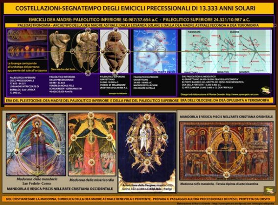 La Grotta dei Cervi e la sua importanza culturale per il calcolo astronomico del tempo – parte III - Corriere Salentino