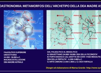 La Grotta dei Cervi e la sua importanza culturale per il calcolo astronomico del tempo – parte III