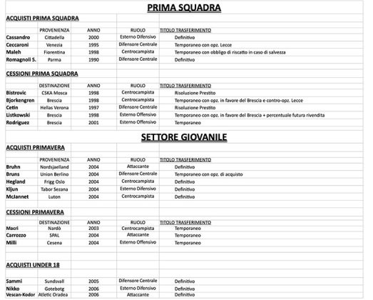 Ceccaroni e Romagnoli nuovi calciatori del Lecce - Corriere Salentino