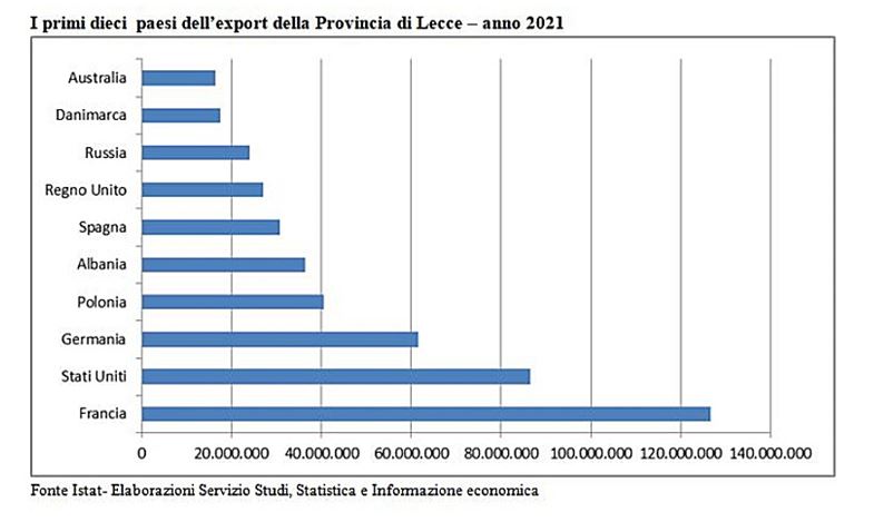 Il Salento incanta Parigi - Corriere Salentino