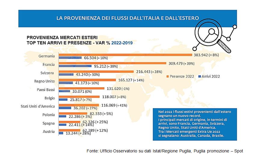 Il Salento incanta Parigi - Corriere Salentino