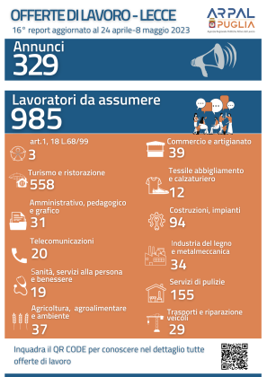 Offerte di lavoro per 985 posti nel leccese - Corriere Salentino