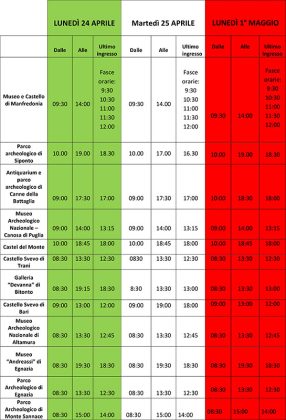 Musei aperti durante il ponte del 25 aprile e nel weekend del 1° maggio - Corriere Salentino