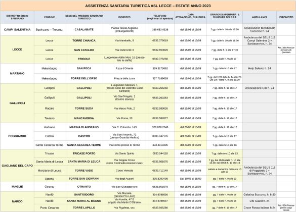 ASL Lecce: Presidi di assistenza sanitaria per turisti estate 2023 - Corriere Salentino