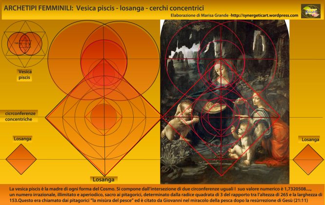 La Sinestesia nell’arte - II parte - Corriere Salentino