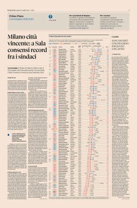 Il Sole 24 Ore, Governance Poll: Carlo Salvemini al penultimo posto nella classifica del gradimento, in picchiata anche Emiliano per la popolarità - Corriere Salentino