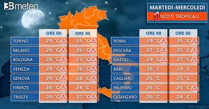 3BMETEO.COM: “Prolungata ondata di calore, picchi prossimi ai 40°C, notti tropicali e afa. Tutto ciò che c’è da sapere” - Corriere Salentino