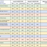 Ferragosto culturale avanti tutta: castelli, musei e parchi archeologici aperti lunedì 14 e martedì 15 agosto - Corriere Salentino