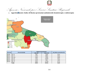 ASL Lecce: “Quinta indagine nazionale sullo stato di attuazione delle reti oncologiche regionali”, ottimi i risultati della ASL