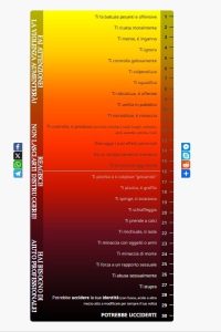 Un “Violenzametro” a scuola per per contrastare la violenza di genere: l’iniziativa del club Soroptimist International di Lecce, che ha celebrato anche il passaggio della Campanella - Corriere Salentino