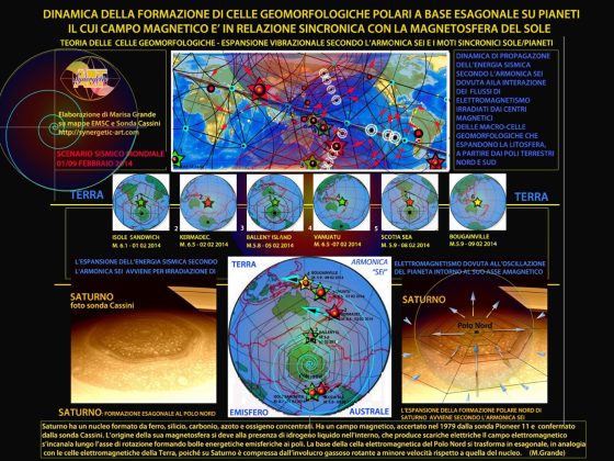 Ipotesi di regolarità nella dinamica sismo tettonica - Corriere Salentino