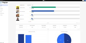Elezioni a Lecce, Adriana Poli Bortone in vantaggio su Salvemini. Risultati ininfluenti per Ciucci e Siculella - Corriere Salentino