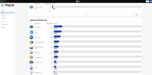 Elezioni a Lecce, Adriana Poli Bortone in vantaggio su Salvemini. Risultati ininfluenti per Ciucci e Siculella - Corriere Salentino