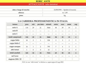 Rebic: “Ora avete un tifoso in più. Coi compagni? Nessuno superiore, noi siamo una famiglia” - Corriere Salentino