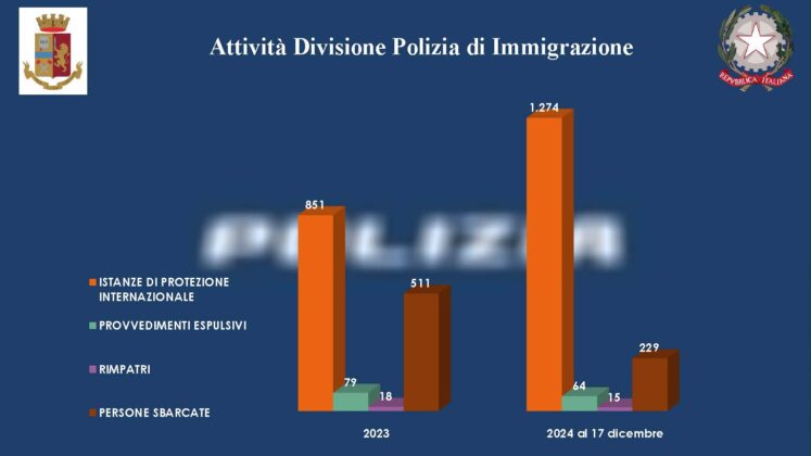 Nel Salento diminuiscono i reati, ma cresce l’allarme droga. Il bilancio della Polizia di Stato - Corriere Salentino