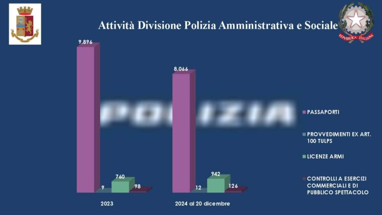 Nel Salento diminuiscono i reati, ma cresce l’allarme droga. Il bilancio della Polizia di Stato - Corriere Salentino