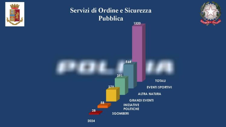 Nel Salento diminuiscono i reati, ma cresce l’allarme droga. Il bilancio della Polizia di Stato - Corriere Salentino