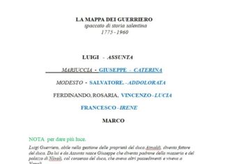 Le sue dita come stecchi di mandorlo. 9 – Nonni avoli e trisavoli