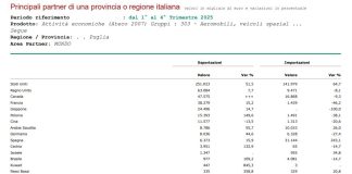 Home - Corriere Salentino