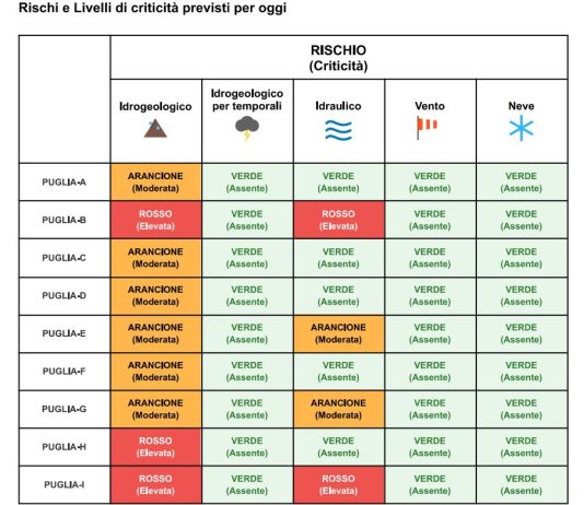 Protezione civile, aggiornato il sistema di allertamento e acquisita area con attrezzatura radar per il monitoraggio meteo