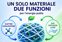 un brevetto per l’energia del futuro: un docente unisalento fra gli inventori di un nuovo elettrocatalizzatore Attualità - Corriere Salentino